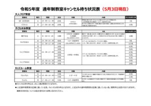 教室キャン待ち状況表 ○△×5.3更新のサムネイル