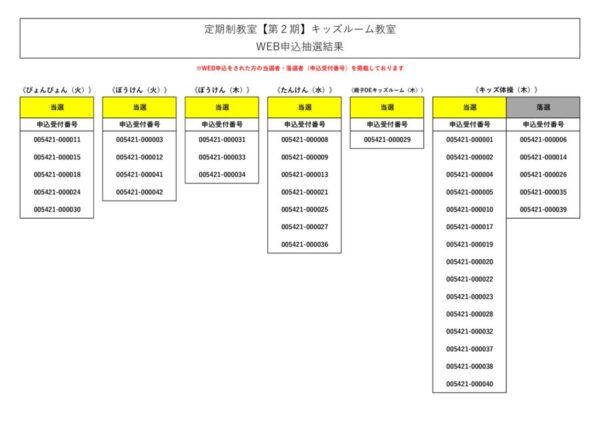 thumbnail of 結果発表（キッズ）OK